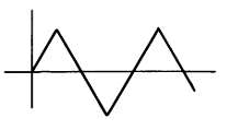 вид сигнала треугольный сигнал