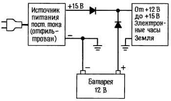 диодный вентиль схема