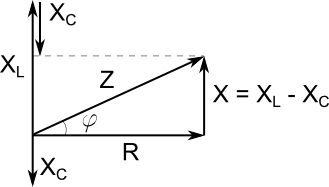 реактивное сопротивление тангенс