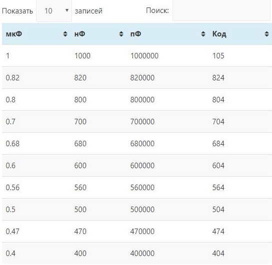 Таблица полярных конденсаторов