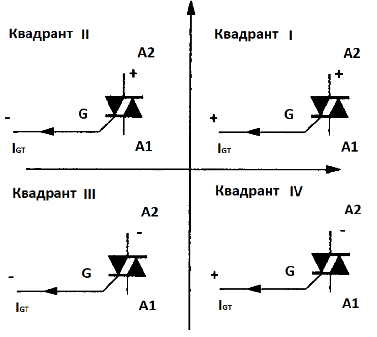 Диаграмма управления тиристора