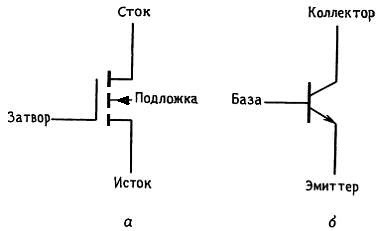 n-канальный МОП транзистор и биполярный n р n транзистор