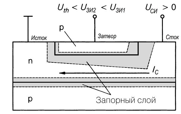 схема n_канального полевого транзистора с управляющим p_n