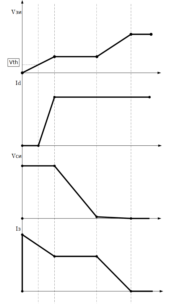 Работа MOSFET в ключевом режиме. MOSFET-модуль 140C07. Процесс включения мосфет mosfet