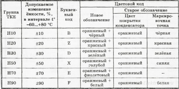 Цветовая маркировка вкладышей ауди