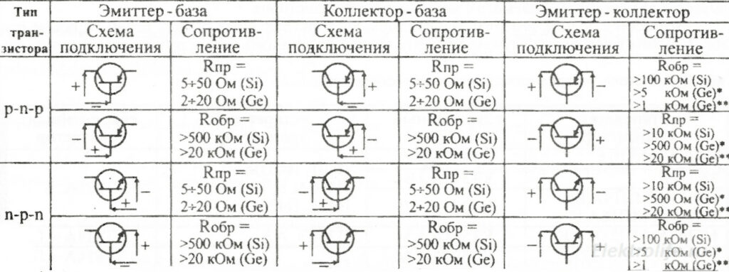 Для начинающих. Самые простые способы проверки транзисторов.