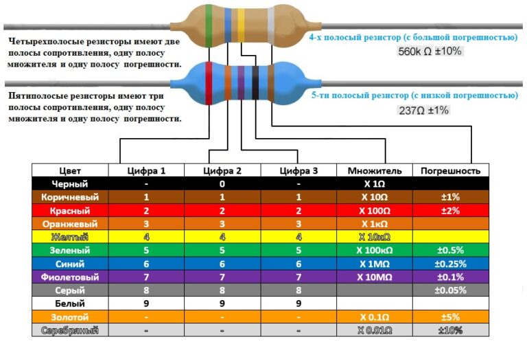 Цифро буквенная маркировка резисторов
