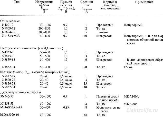 Диоды. Выпрямители в блоках питания