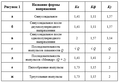 Параметры формы значениязаполнения 1с