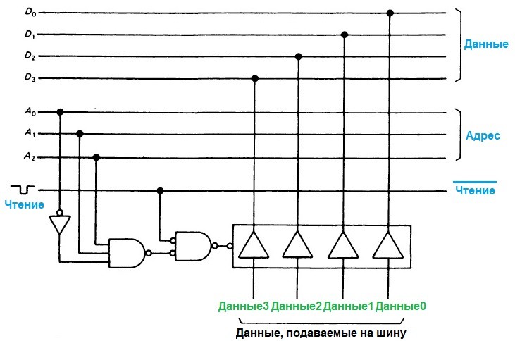 Шина логическая схема