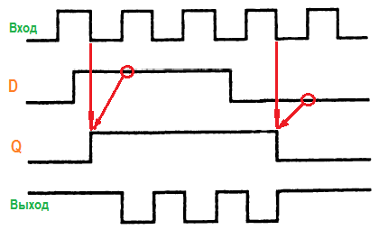 синхронизатор импульсной последовательности временная диаграмма