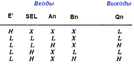 КОМБИНАЦИОННЫЕ ЛОГИЧЕСКИЕ СХЕМЫ таблица истинности селектора