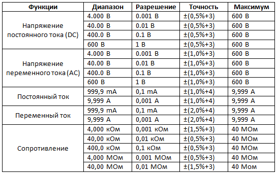 таблица технических характеристик AN113A