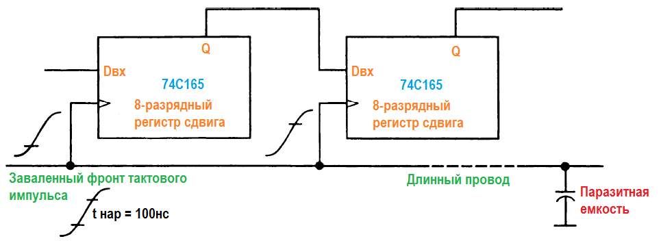 Проблемы логических схем Проблемы логических схем. временной сдвиг из-за завала тактовых импульсов