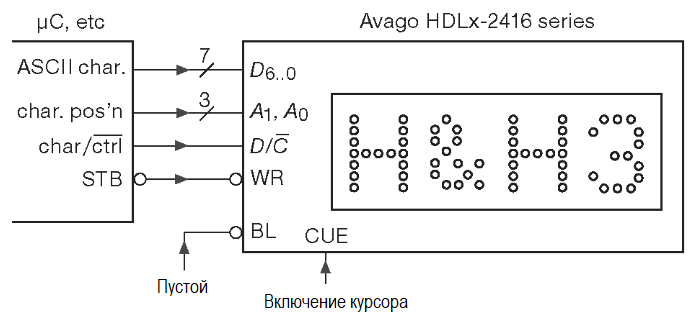 Элементы оптоэлектроники 4-разрядный модуль со 128 ASCII символами в постоянной памяти