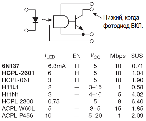 Cny17 3 схема включения как работает