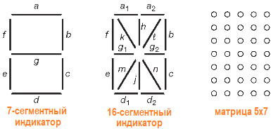 Элементы оптоэлектроники Разновидности дисплеев на светодиодах. Элементы оптоэлектроники