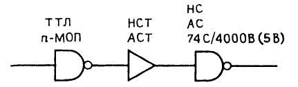 Правила соединения КМОП- и ТТЛ- логических элементов. Соединение логических семейств друг с другом 3