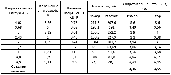 Таблица модулей. Таблица модулей от биомессер.