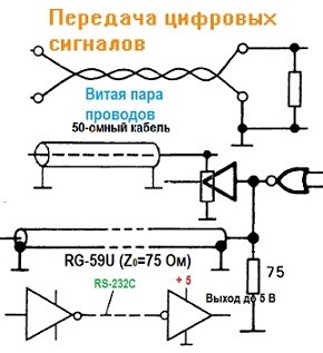 Коммутатор цифровых сигналов с одного входа на n выходов