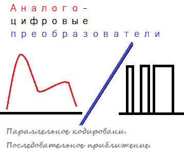 Аналогово-цифровой преобразователь (АЦП) — MIK32 микроконтроллер