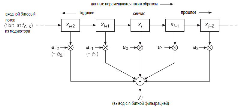 Медианный фильтр изображений алгоритм