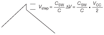 Перенос заряда вызывает скачок напряжения на выходе интегратора, когда на его входе замыкается ключ с ёмкостью CSW, находящейся под иным потенциалом. АЦП. Методы преобразования