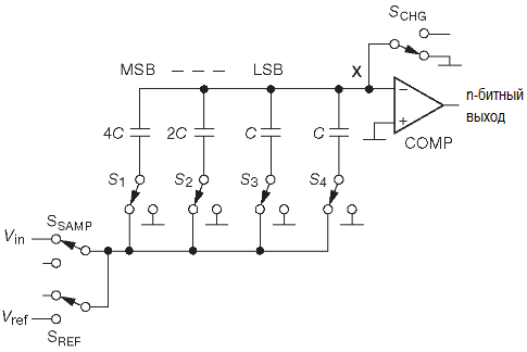 Блок схема ацп последовательного приближения