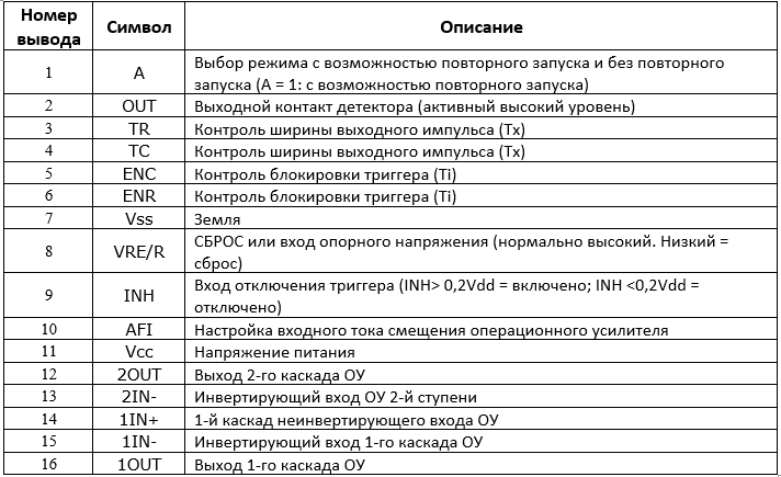 Назначение выводов. Обозначение выводов микросхем. Таблица с выводами микросхемы. Обозначения выводов микросхем расшифровка. Назначение выводов микросхемы ztm8s207.