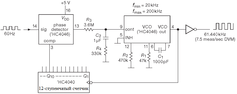 Фазовая автоподстройка Использование PLL для синтеза частоты, кратной 60 Hz силовой сети. Фазовая автоподстройка