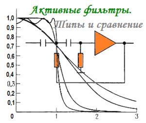 на что влияет порядок фильтра чебышева. Смотреть фото на что влияет порядок фильтра чебышева. Смотреть картинку на что влияет порядок фильтра чебышева. Картинка про на что влияет порядок фильтра чебышева. Фото на что влияет порядок фильтра чебышева