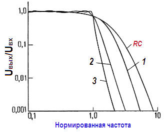 Фильтр баттерворта схема