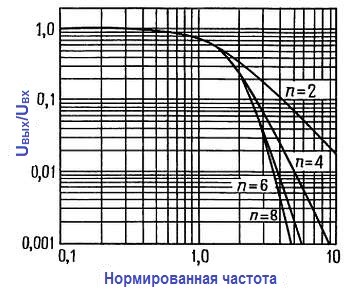 График замены фильтров вентиляции образец