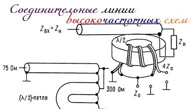 Проведите соединительные линии двух цветов в схеме полководческое искусство александра невского