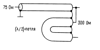 Соединительные линии высокочастотных схем Трансформаторы на линиях передач.б-резонансная петля