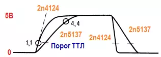 Быстродействующие транзисторные ключи Быстродействующие транзисторные ключи