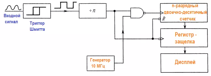 Эталоны частоты Эталоны частоты