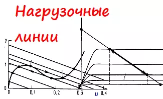 Нагрузочные линии